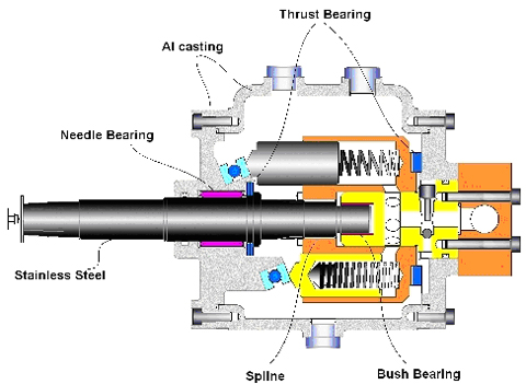 Replacing the boat engine with a battery-powered hydraulic system